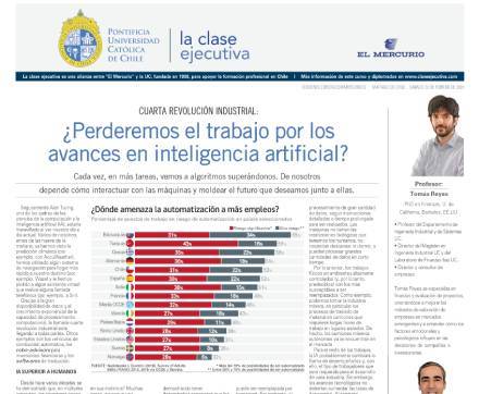 ¿Perderemos el trabajo por la inteligencia artificial?, inteligencia artificial