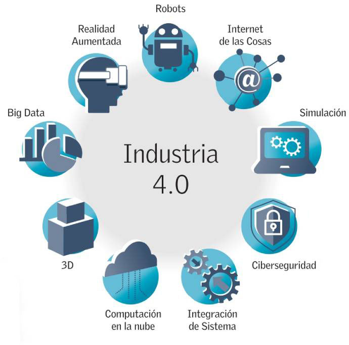 ¿Qué es la Industria 4.0? Clase Ejecutiva UC ¿Qué es la Industria 4.0? Clase Ejecutiva UC