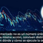 trading, mercado financiero, mercado de capitales, curso UC